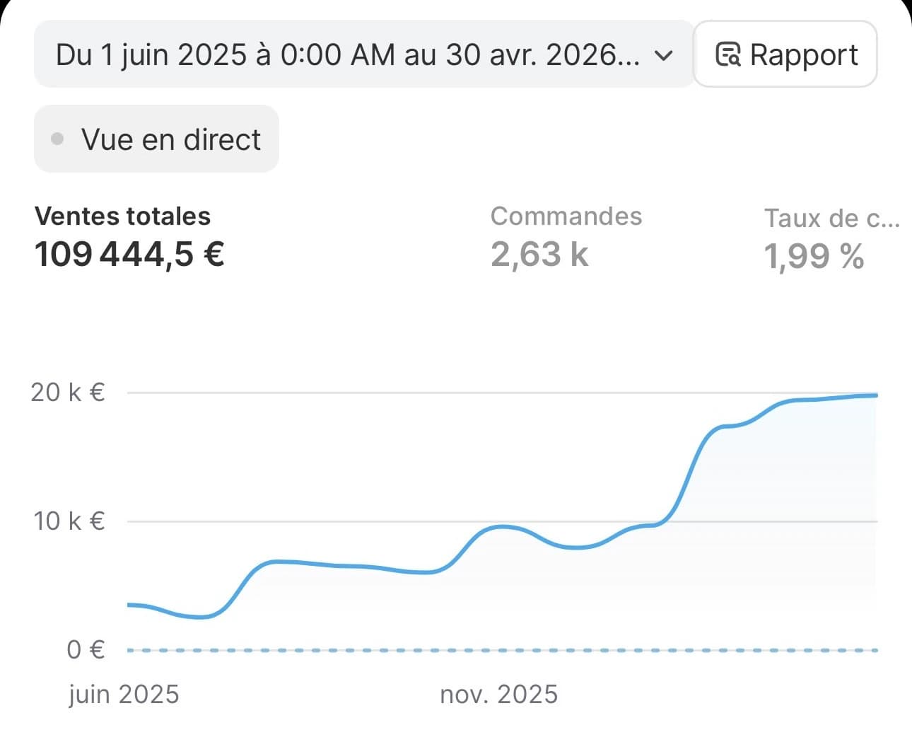 Création de la Nemesis Corp — 8