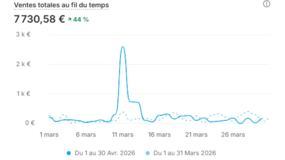 Résultats de Alice