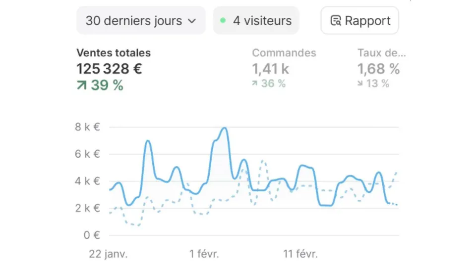 Résultats de Baptiste