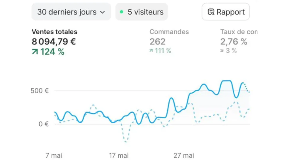 Résultats de Lucie