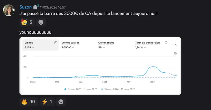Témoignage membre 6