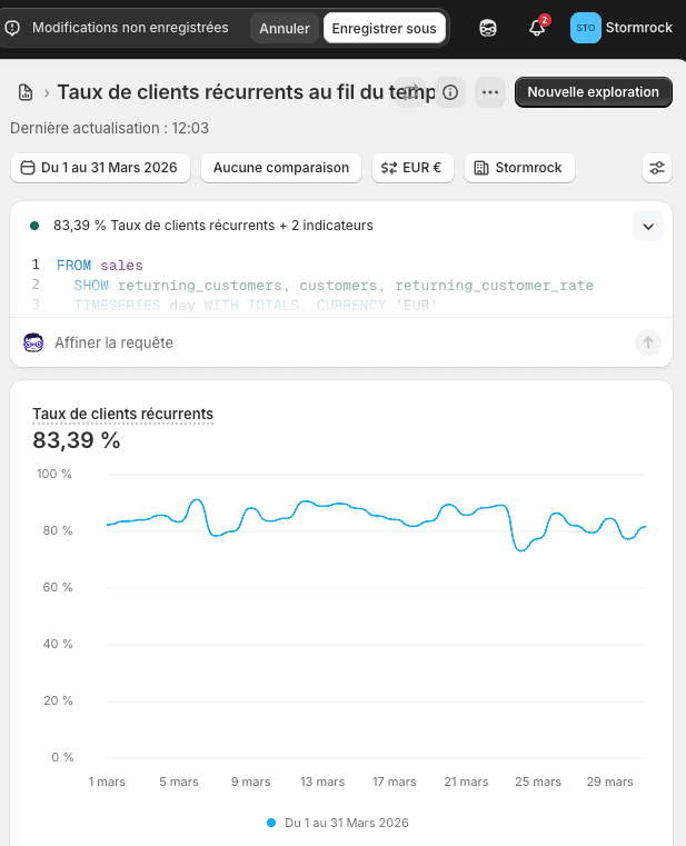 Taux de clients récurrents Stormrock 83,39%